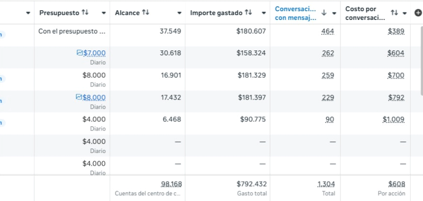 Resultados campaña — Hotel a las afueras de Medellín (2)