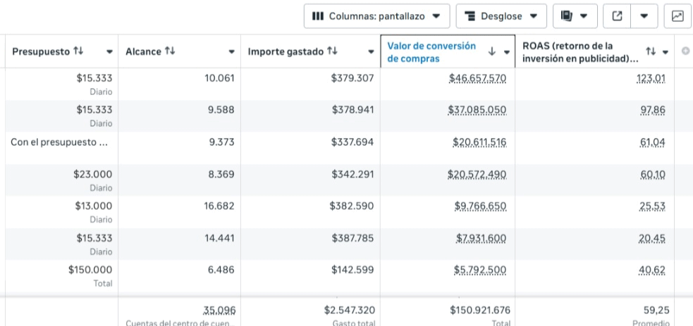 Resultados campaña — E-commerce de accesorios de lujo
