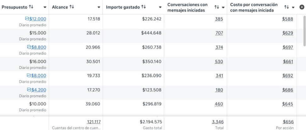 Resultados campaña — Hotel a las afueras de Medellín (1)
